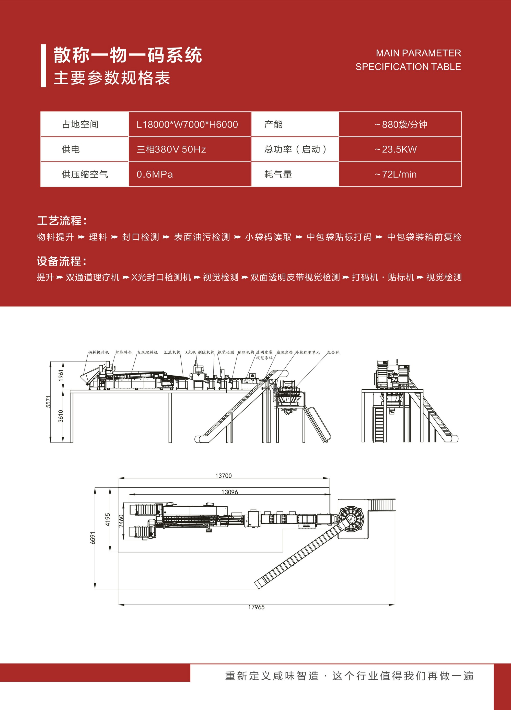散称一物一码系统(图2)