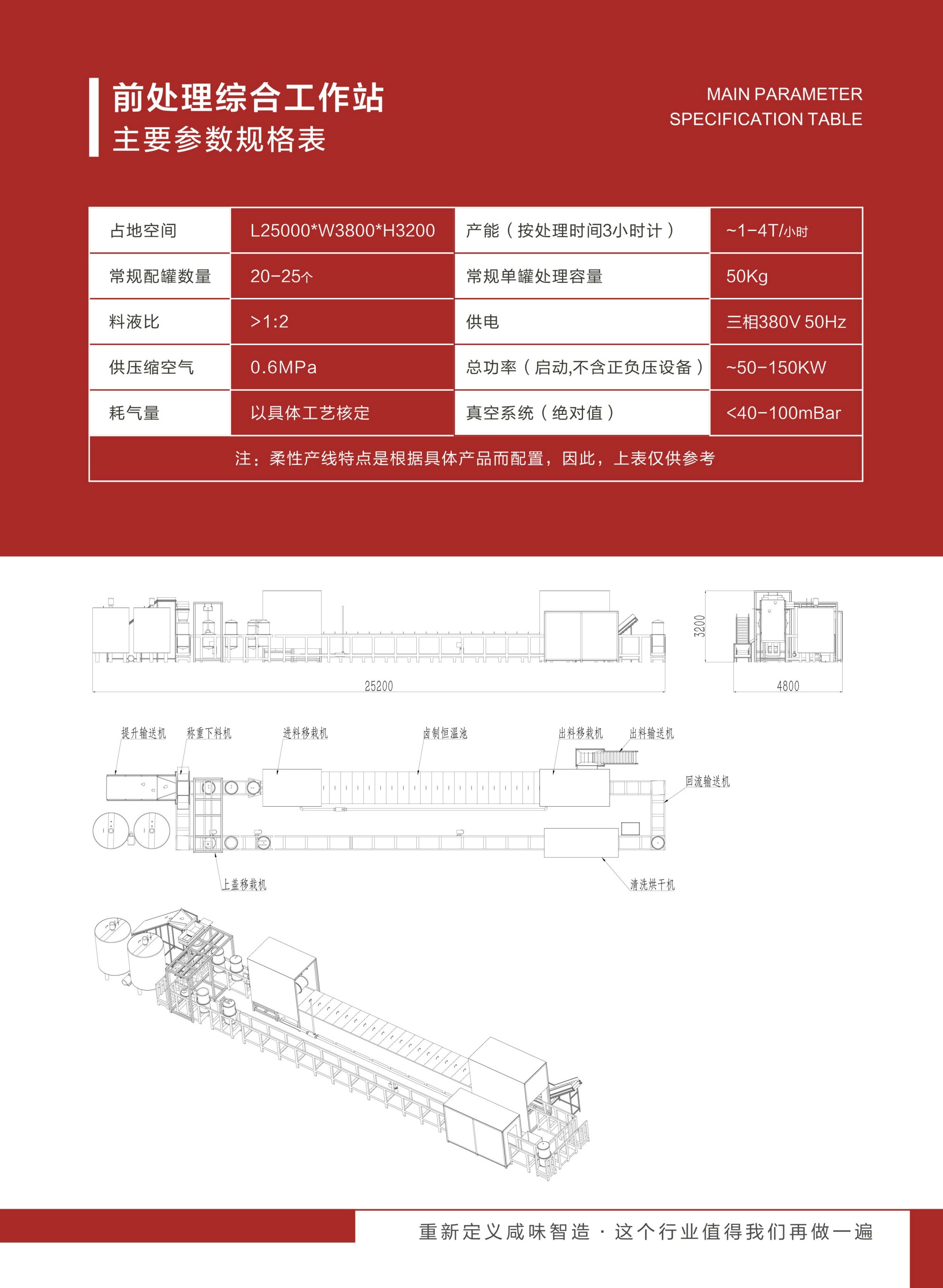 前处理综合工作站(图2)