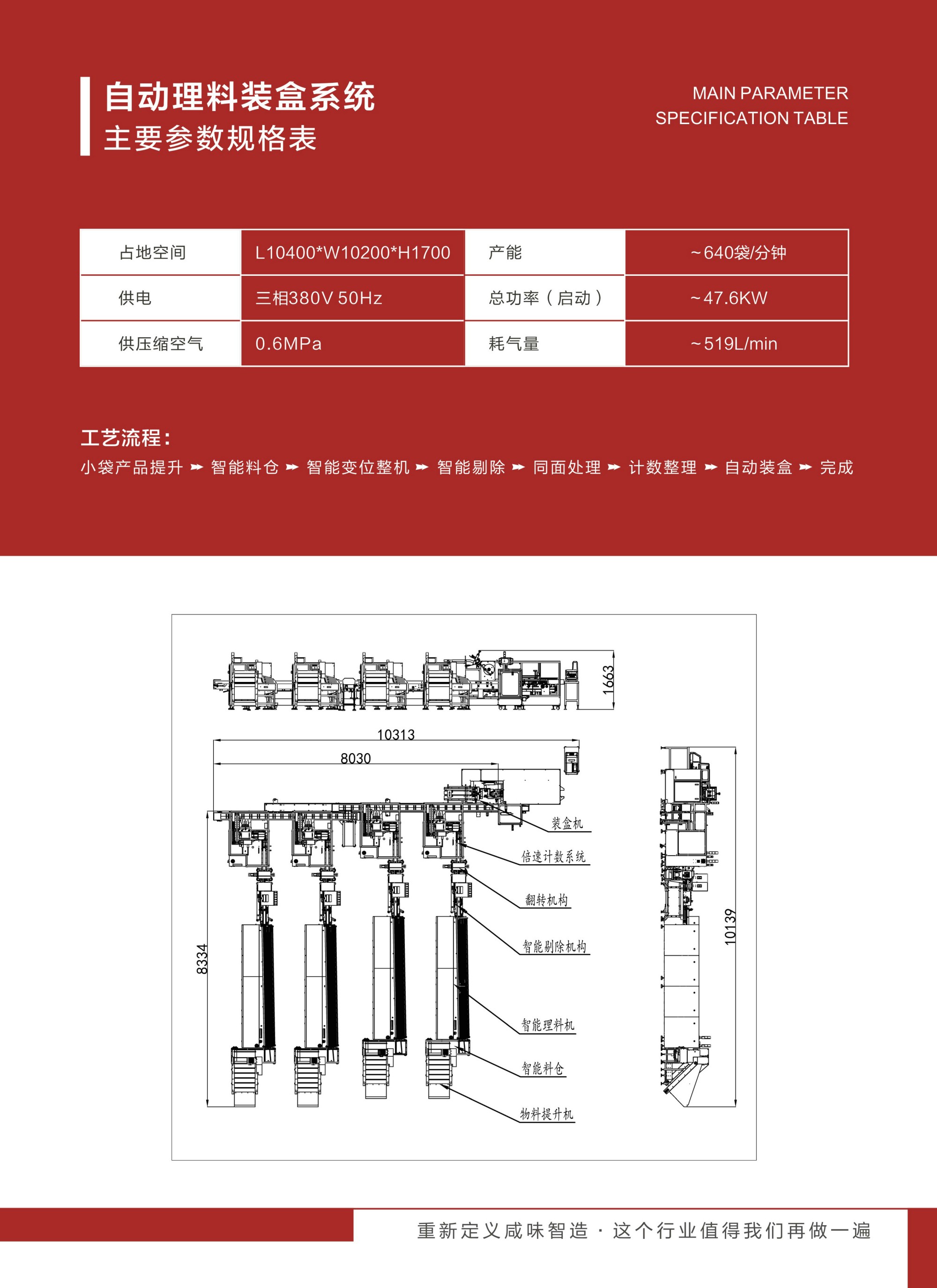 自动理料装盒系统(图2)